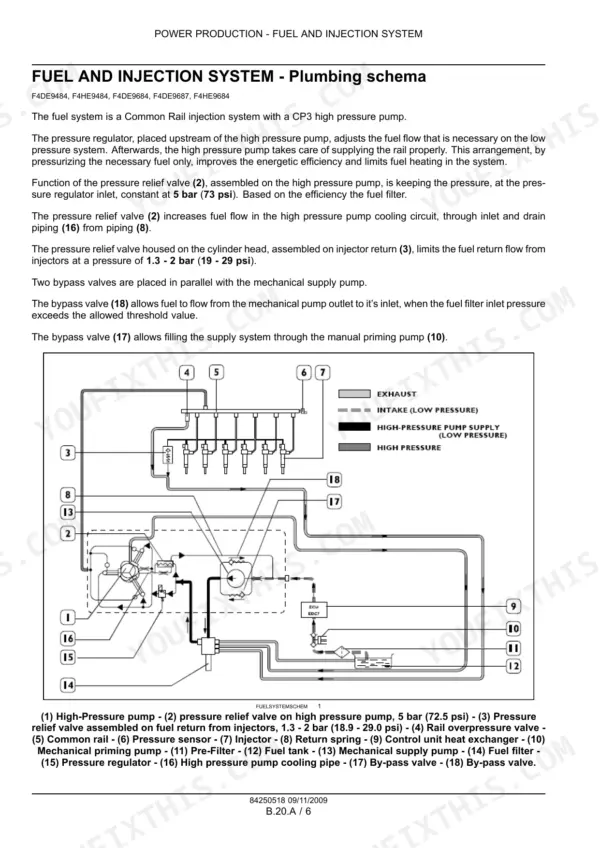 Case NEF, ENGINES NEF Tier 3, F4CE9484, F4CE9684, F4DE9484, F4DE9684, F4DE9687, F4GE9484, F4GE9684, F4HE9484, F4HE9684 fuel and injection system plumbing schema diagram with component legend.