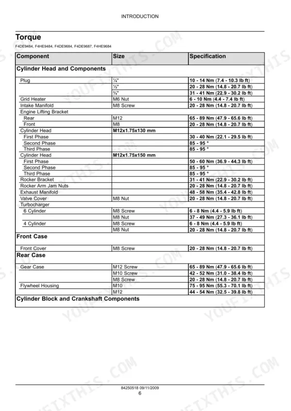 Case NEF, ENGINES NEF Tier 3, F4CE9484, F4DE9484, F4HE9684 torque specifications table for cylinder head and engine components.