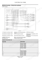 Case NEF, ENGINES NEF Tier 3, F4CE9484, F4CE9684, F4DE9484, F4DE9684, F4DE9687, F4GE9484, F4GE9684, F4HE9484, F4HE9684 wiring harness electrical schema and injector connector pinout table.