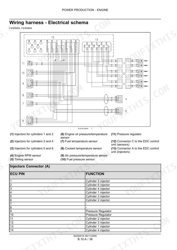 Case NEF, ENGINES NEF Tier 3, F4CE9484, F4CE9684, F4DE9484, F4DE9684, F4DE9687, F4GE9484, F4GE9684, F4HE9484, F4HE9684 wiring harness electrical schema and injector connector pinout table.