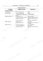 Case RB454, RB464 hydraulic troubleshooting table for tailgate cylinders, listing problems, causes, and corrections.