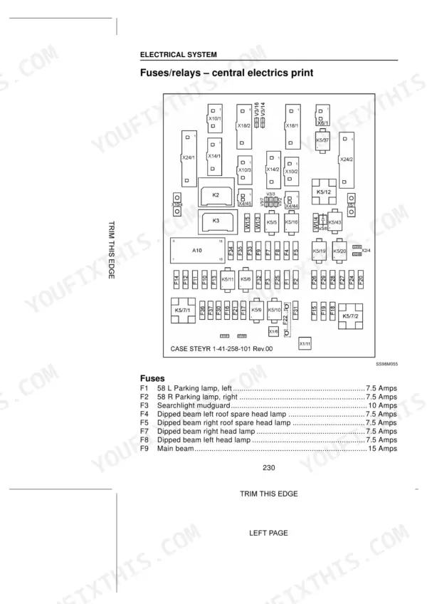 Case-steyr CS78, CS78a, CS86a, CS94a central electrics fuse and relay layout diagram with identification table.