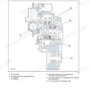 Case TX130, TX140, TX170 powershift gearbox assembly cross-section diagram showing clutch and shaft components.
