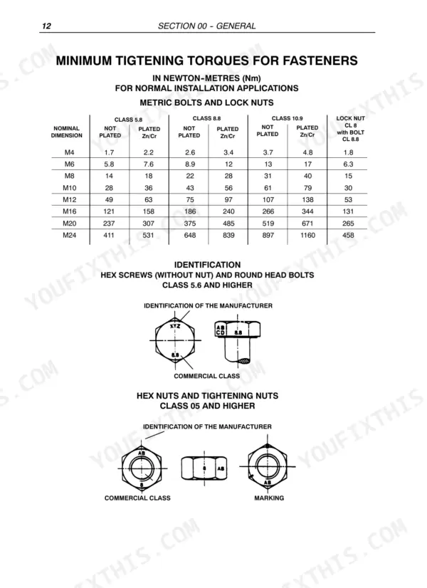 Case TX130, TX140, TX170 minimum tightening torque table for metric bolts, lock nuts, and fastener identification diagrams.