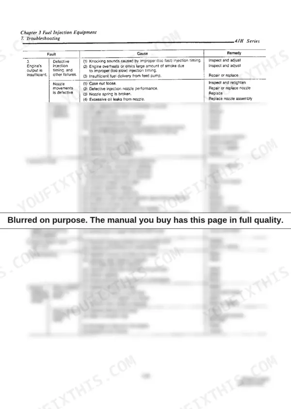 Yanmar 4JH2E, 4JH2-TE, 4JH2-HTE, 4JH2-DTE, 4JH2-UTE fuel injection system troubleshooting table for engine faults.