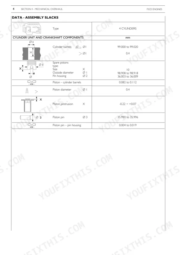Cnh F5AE9484, F5AE9454, F5CE9484, F5CE9454, F5CE5454 engine assembly clearance data table for pistons and cylinders.