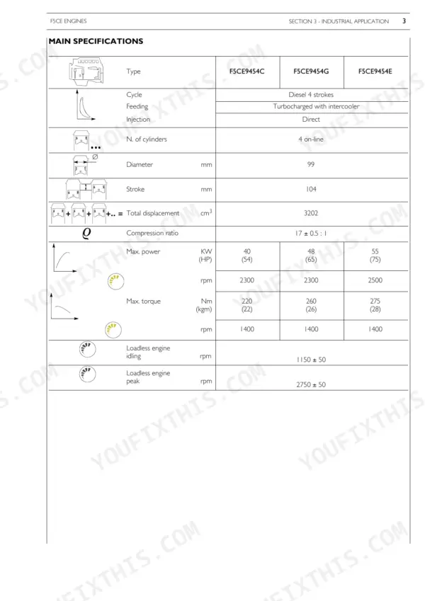 Cnh F5AE9484, F5AE9454, F5CE9484, F5CE9454, F5CE5454 main engine specifications table for F5CE9454C, G, and E models.