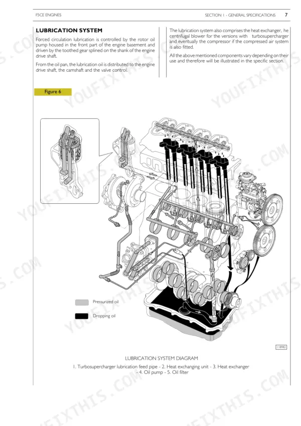 Cnh F5AE9484, F5AE9454, F5CE9484, F5CE9454, F5CE5454 engine lubrication system diagram showing oil flow and components.