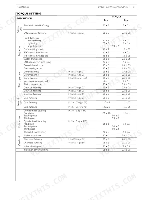 Cnh F5AE9484, F5AE9454, F5CE9484, F5CE9454, F5CE5454 engine mechanical overhaul torque setting specification table.