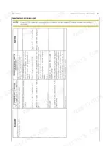 Cnh F5AE9484, F5AE9454, F5CE9484, F5CE9454, F5CE5454 engine troubleshooting table for engine does not start failure.