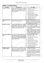 Cnh Industrial Cursor 13 engine troubleshooting table for starting, stalling, and cranking issues, listing causes and corrections.