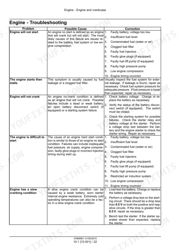 CNH Industrial Cursor 13 engine troubleshooting table for starting, stalling, and cranking issues, listing causes and corrections.