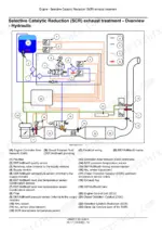 Cnh Industrial Cursor® 16 SST Tier 4B (final) and Stage IV Engine, SCR hydraulic system overview diagram and component list.
