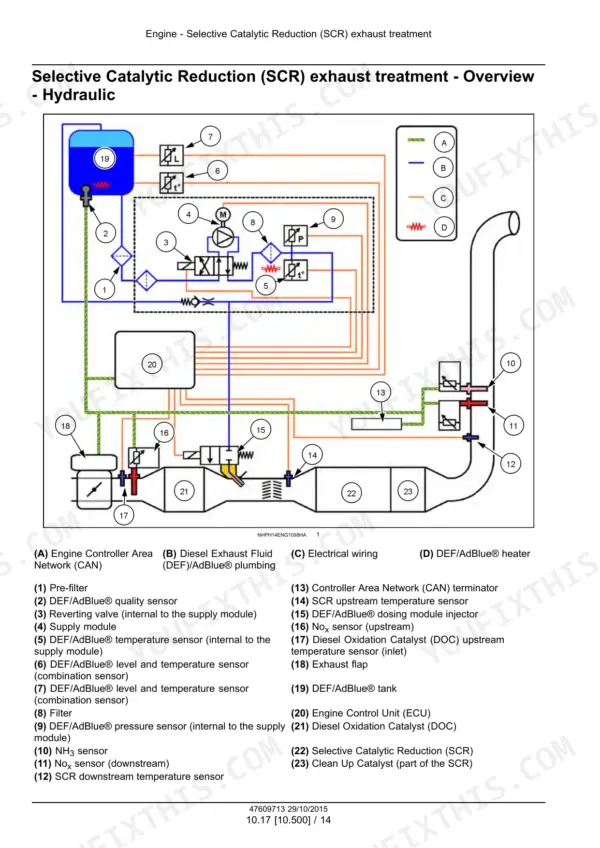 CNH Industrial Cursor® 16 SST Tier 4B (final) and Stage IV Engine, SCR hydraulic system overview diagram and component list.