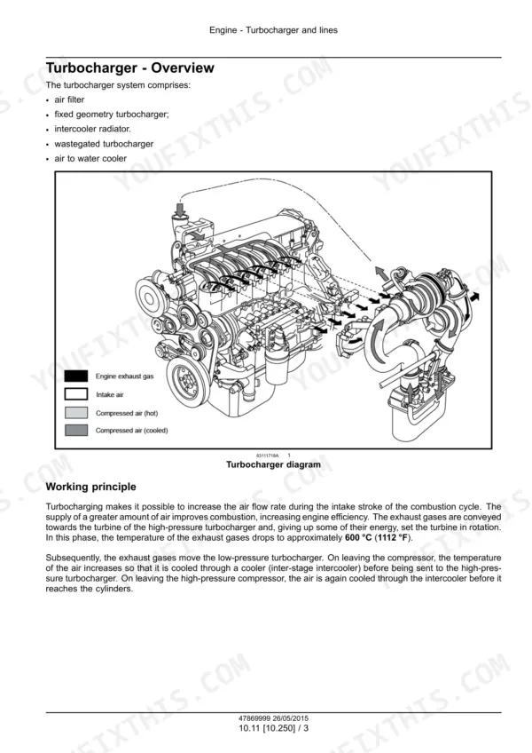 CNH Industrial F3DFE613F*B001, F3DFE613F*B002, F3DFE613G*B001, F3DFE613G*B002, F3DFE613J*B001, F3DFE613J*B002, Cursor 13 Two Stage Turbocharger Tier 4B (final) and Stage IV Engine turbocharger system overview and airflow diagram.
