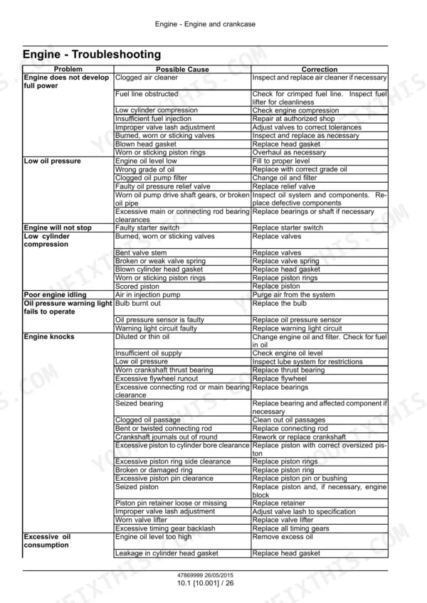CNH Industrial F3DFE613F*B001, Cursor 13 Engine troubleshooting table listing symptoms, causes, and corrections.
