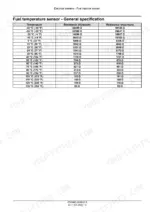 cnh-industrial-f3gfe613a-b001-f3gfe613b-b001-engine-service-manual-47608463-test-values-280.webp Cnh Industrial F3GFE613A*B001, F3GFE613B*B001, Cursor 11 fuel temperature sensor resistance specification table.