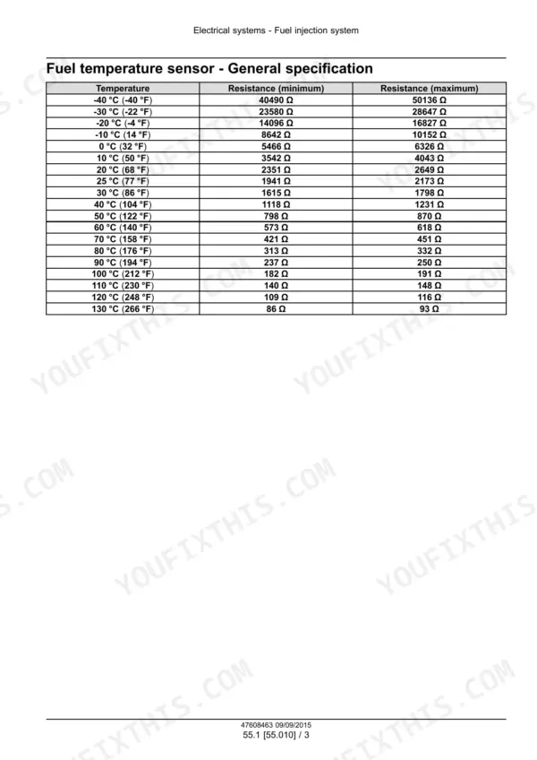 CNH Industrial F3GFE613A*B001, F3GFE613B*B001, Cursor 11 fuel temperature sensor resistance specification table.