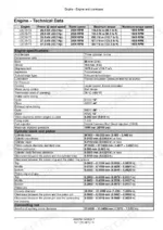 Cnh Industrial L3C19-T1, L3C19-T2, L3C19-T3, L3C19-T4, L3C19-T5 engine technical data and specifications table.
