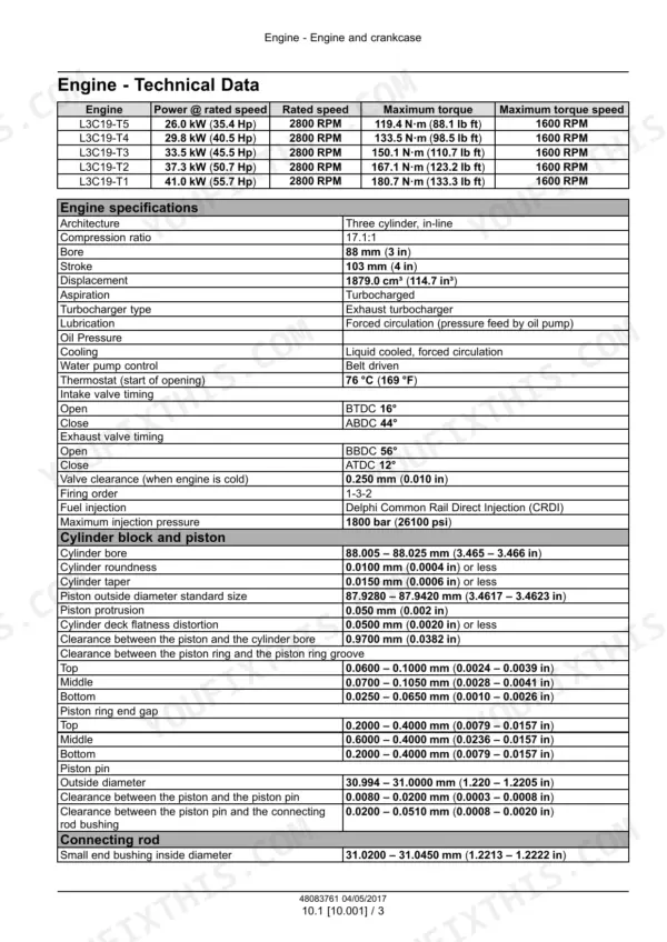 CNH Industrial L3C19-T1, L3C19-T2, L3C19-T3, L3C19-T4, L3C19-T5 engine technical data and specifications table.