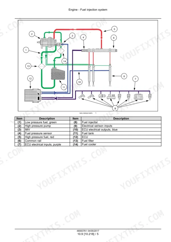 CNH Industrial L3C19-T1, L3C19-T2, L3C19-T3, L3C19-T4, L3C19-T5 fuel injection system diagram with component legend.