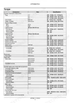 CNH NEF (F4DFE413) torque specification table for cylinder head, block, and crankshaft components