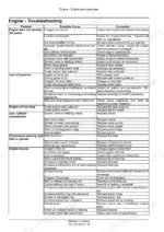 CNH NEF (F4DFE413) engine troubleshooting table for power loss, oil pressure, and engine knock issues