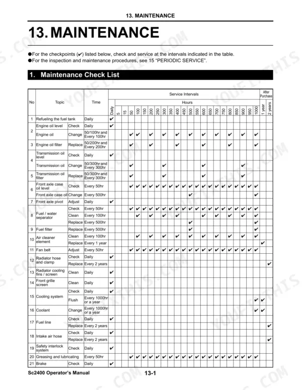 Cub Cadet Yanmar Sc2400 maintenance check list table showing service intervals for engine, transmission, and cooling systems.
