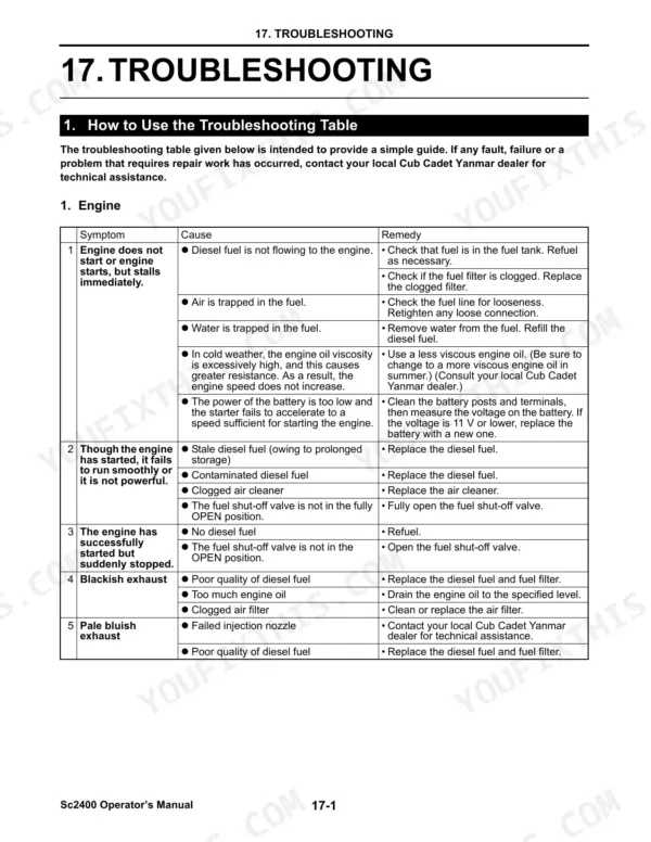 Cub Cadet Yanmar Sc2400 engine troubleshooting table listing symptoms, causes, and remedies for starting and exhaust issues.