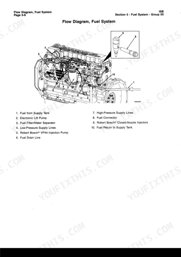 Cummins ISB, QSB5.9, ISB Engines, QSB5.9 Engines fuel system flow diagram showing VP44 pump, injectors, and lines.