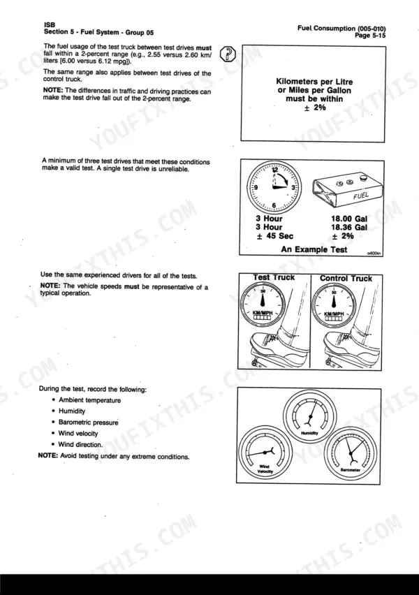 Cummins ISB, QSB5.9, ISB Engines, QSB5.9 Engines fuel consumption test procedure and measurement guidelines.