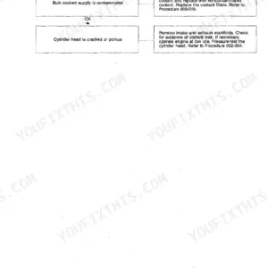 Cummins ISC, QSC8.3, ISL, QSL9 troubleshooting chart for fuel in coolant symptom tree T091 with causes and corrections.