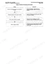 cummins-isc-to-qsl9-engines-repair-manual-4021418-00-procedures-106.webp Cummins ISC, QSC8.3, ISL, QSL9 troubleshooting chart for excessive engine vibration causes and corrections.