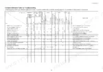 d0946375-b-troubleshooting-58 Yanmar TNV Series quick reference troubleshooting table for engine system symptoms and corrective actions.