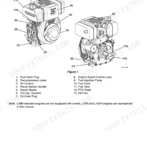 Yanmar L48N, L70N, L100N engine component identification diagram showing fuel tank, recoil starter, and PTO shaft locations.