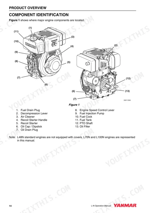 d3111996-b-exploded-view-26 Yanmar L48N, L70N, L100N engine component identification diagram showing fuel tank, recoil starter, and PTO shaft locations.
