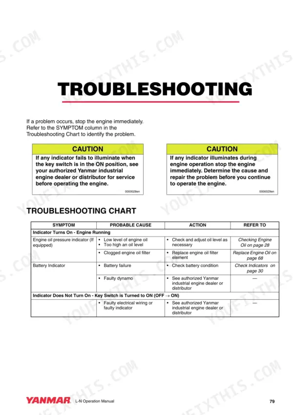 Yanmar L48N, L70N, L100N troubleshooting chart for engine oil pressure and battery indicator warning lights.