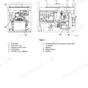 Yanmar YDG2700EV-6EH, YDG3700EV-6EI, YDG5500EV-6EI component identification diagram showing generator parts and labels.