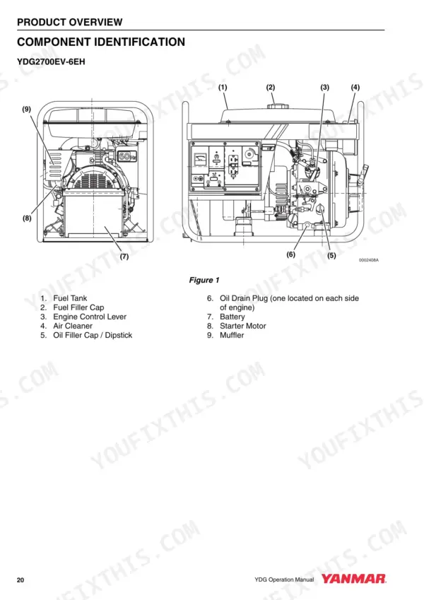 d45c4d66-b-exploded-view-36 Yanmar YDG2700EV-6EH, YDG3700EV-6EI, YDG5500EV-6EI component identification diagram showing generator parts and labels.