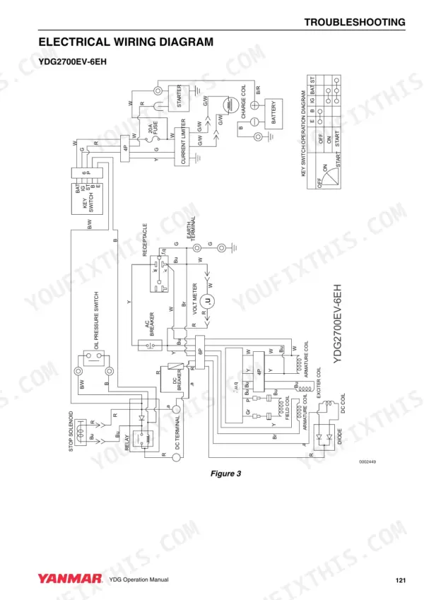 Yanmar YDG2700EV-6EH, YDG3700EV-6EI, YDG5500EV-6EI electrical wiring diagram and key switch operation table.