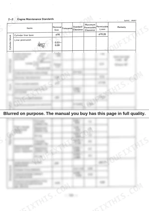 Yanmar YB401W, Wheel Backhoe engine maintenance standards table showing cylinder, piston, ring, and rod clearance specs.