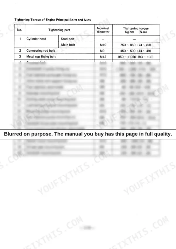 Yanmar YB401W, Wheel Backhoe: Engine principal bolts and nuts tightening torque specification table.