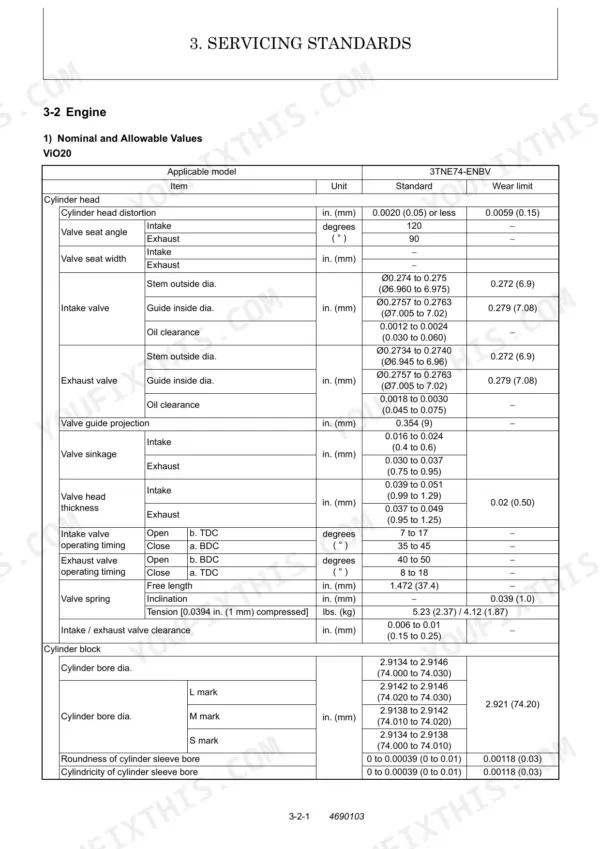 Yanmar ViO20 engine 3TNE74-ENBV nominal and allowable values table for cylinder head and cylinder block components.