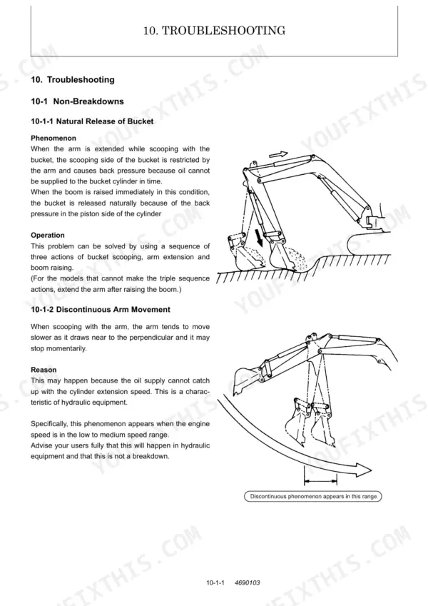 Yanmar ViO20 troubleshooting guide for bucket natural release and discontinuous arm movement hydraulic phenomena.