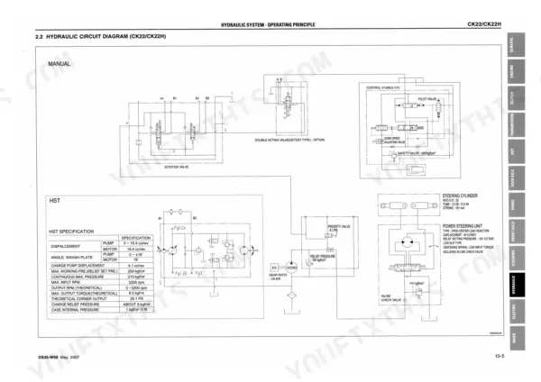 Daedong CK22, CK22H hydraulic circuit diagram, HST specifications, and power steering unit component details.