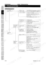 Daedong CK22, CK22H engine troubleshooting flowchart for when the engine does not start.