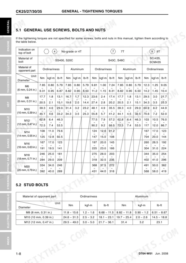 Daedong CK25/27/30/35, CK25H/27H/30H/35H general tightening torque specification tables for screws, bolts, nuts, and stud bolts.