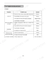 daedong-dk-to-tractors-tractors-workshop-manual-troubleshooting-155.webp Daedong DK 75, DK 80, DK 90 Tractors clutch troubleshooting table listing symptoms, probable causes, and solutions.