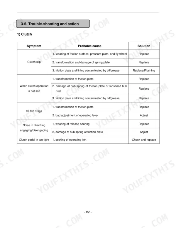 Daedong DK 75, 80, 90 Tractors clutch troubleshooting table listing symptoms, probable causes, and solutions.