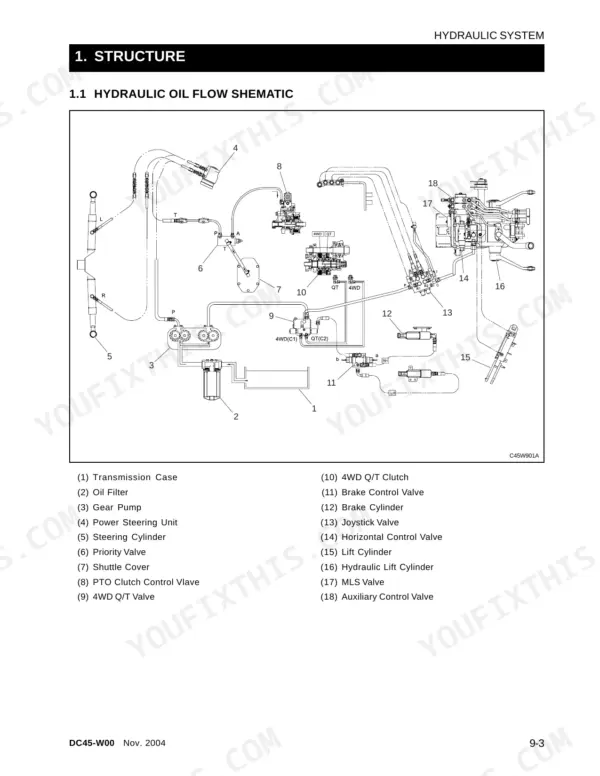 Daedong DK45S, DK451 hydraulic system oil flow schematic diagram with numbered component list for tractor maintenance.
